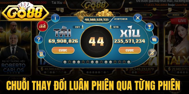 Chuỗi thay đổi luân phiên qua từng phiên 
