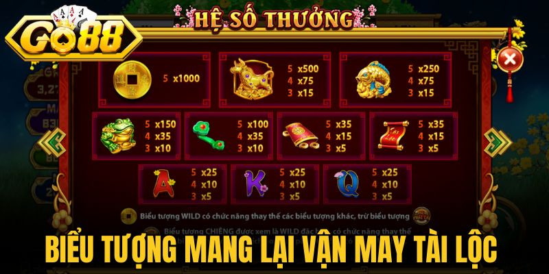 Biểu tượng mang lại vận may tài lộc 