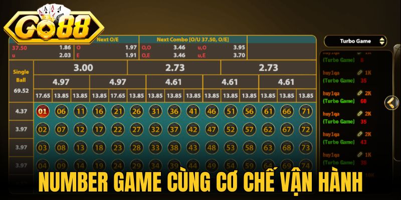 Number Game Trải Nghiệm Quay Số Trực Tuyến Hiện Đại 2 Number game cùng cơ chế vận hành và trả thưởng