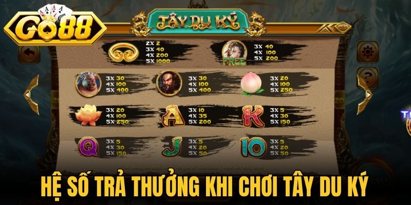 Tây Du Ký - Tuyệt Chiêu Quay Hũ Dễ Trúng Jackpot Khủng 1 Hệ số trả thưởng khi chơi tây du ký